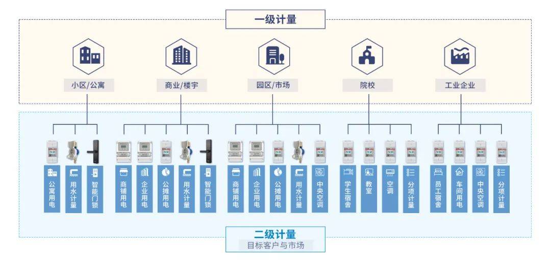 施王物聯 產品研發與營銷服務雙輪驅動，助力租賃行業搶占藍海商機