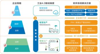 東杰軟件 您的智能服務管家，信息系統集成服務專家