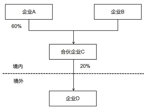 優化納稅服務，簡并居民企業境外投資信息報表——信息系統集成服務視角解讀